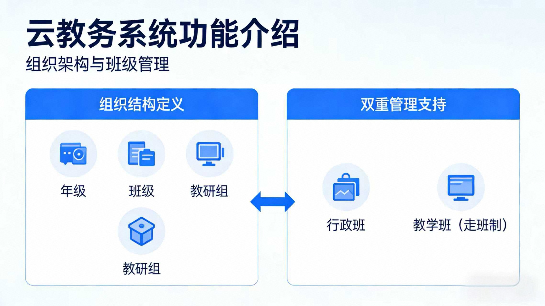 云教务如何个性化改造：行政班、教学班、走班管理